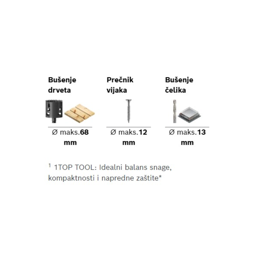 BOSCH EXPERT EXSR18V-90 Ecomex