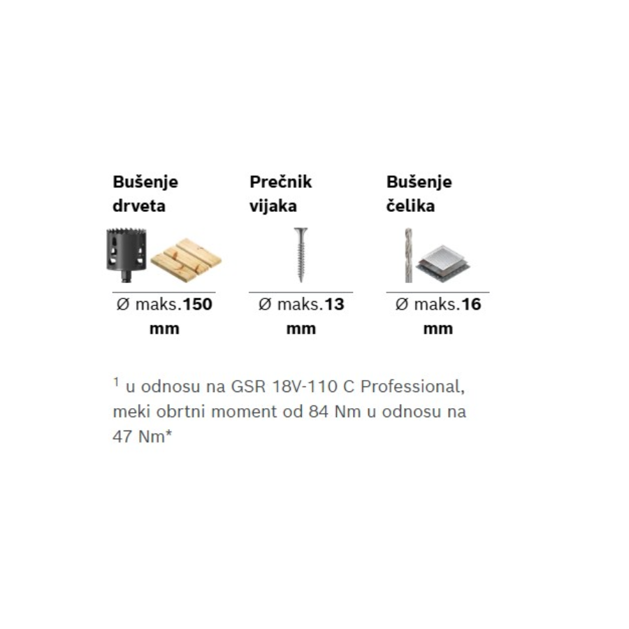 BOSCH EXPERT EXSR18V-150 Ecomex