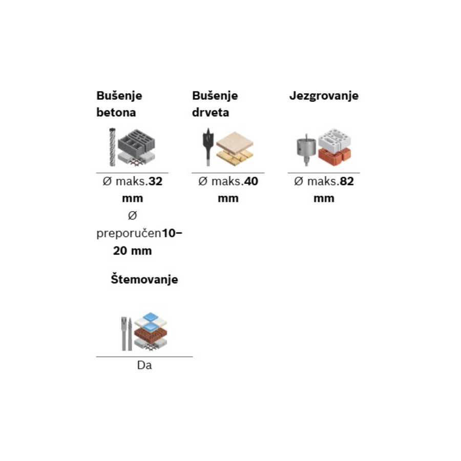 BOSCH EXPERT EXBH18V-32F Ecomex