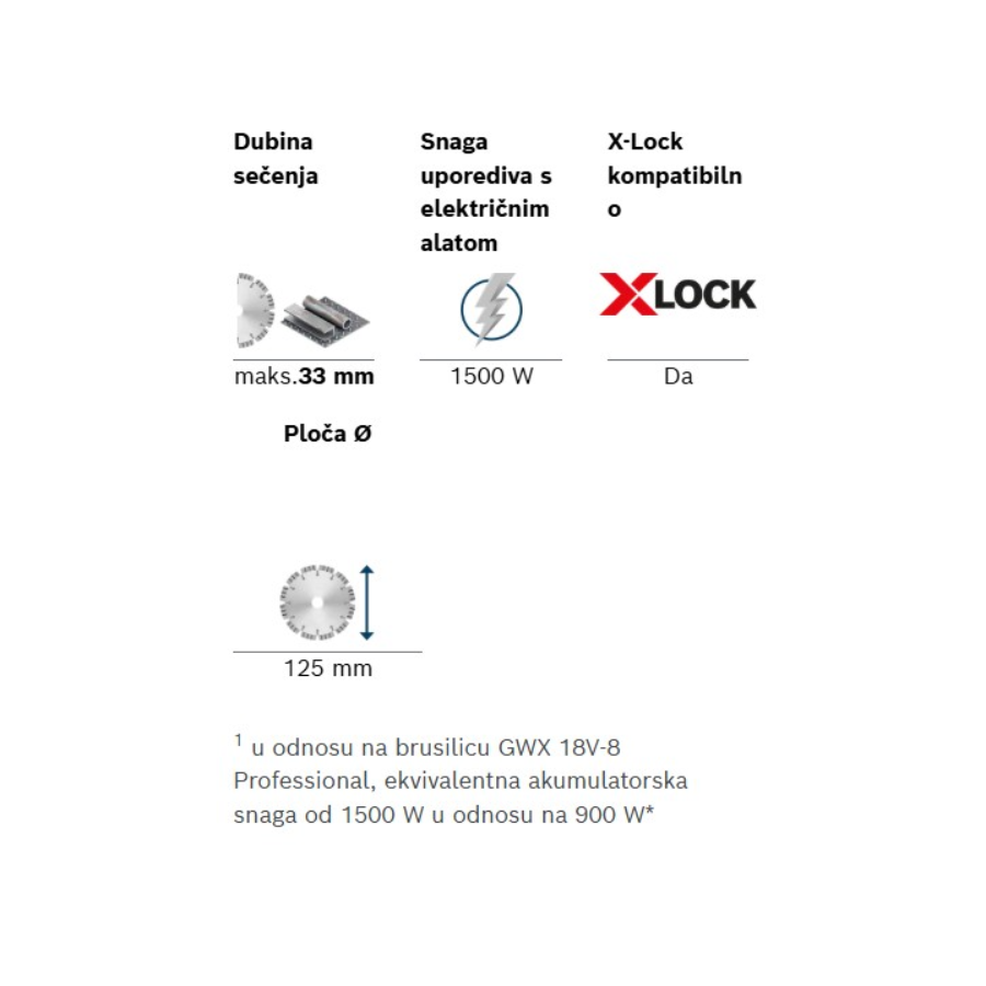 BOSCH EXPERT EXWX18V-15S Ecomex