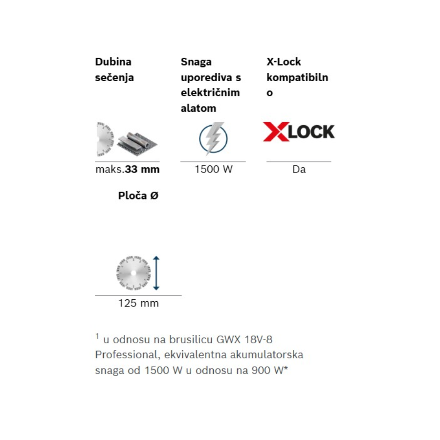 BOSCH AKU UGAONA BRUSILICA EXPERT EXWX18V-15S SOLO Ecomex