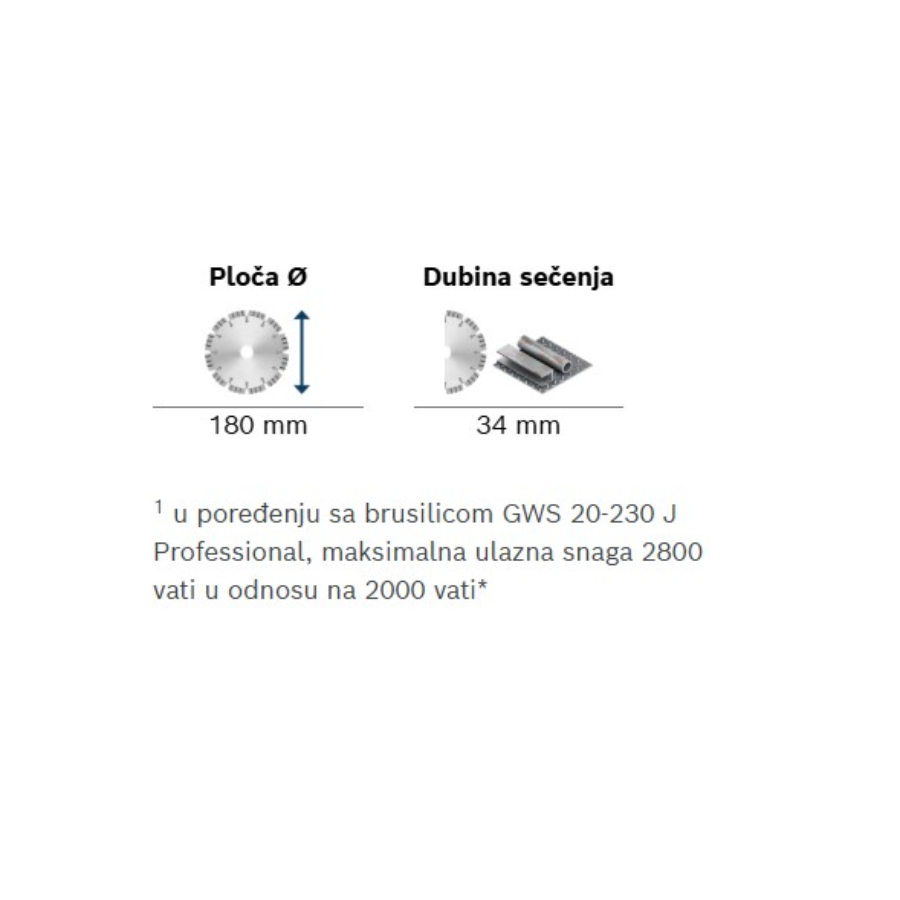 BOSCH EXPERT EXWS30-180PB Ecomex