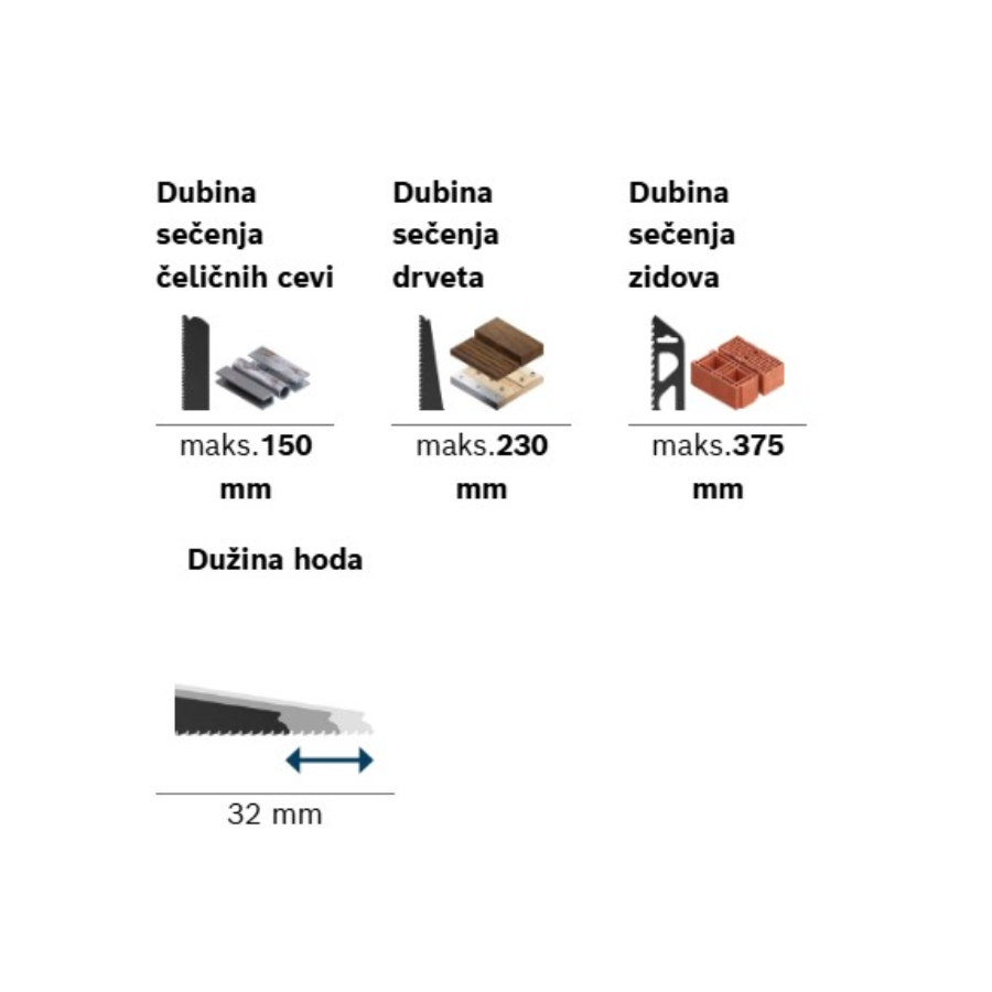 BOSCH EXPERT EXSA18V-32 so Ecomex