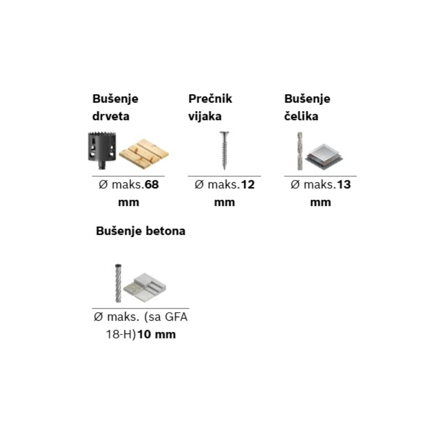 BOSCH EXPERT EXSR18V-90FC Ecomex