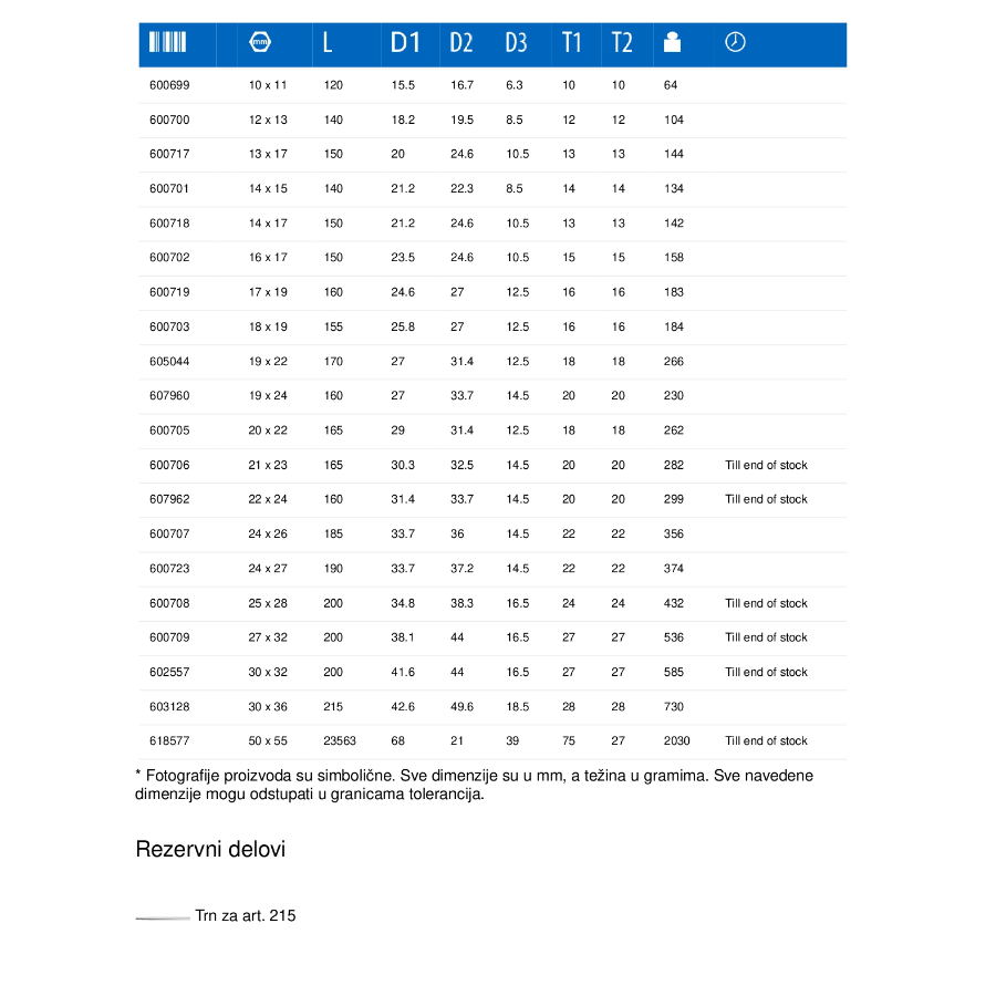 UNIOR KLJUČ CEVASTI 16X17 U215/2 Ecomex