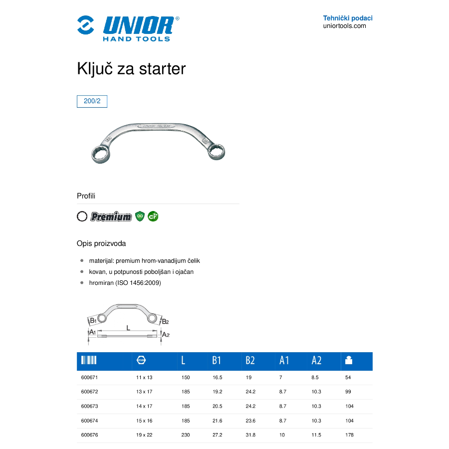 UNIOR KLJUČ ZA STARTER 14X17 U200/2 Ecomex