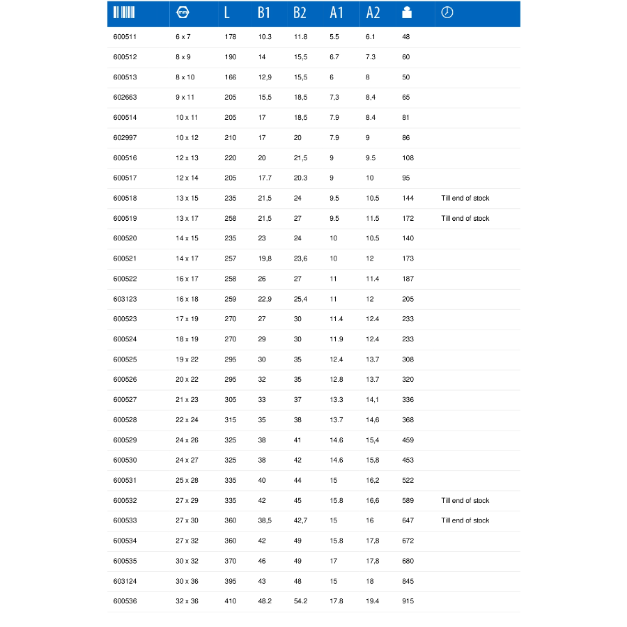 UNIOR KLJUČ OKASTI 12X13 U180/1 Ecomex