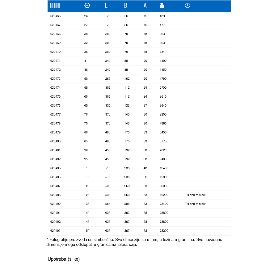 UNIOR KLJUČ VILJUŠKASTI UDARNI 95 U118/7 Ecomex