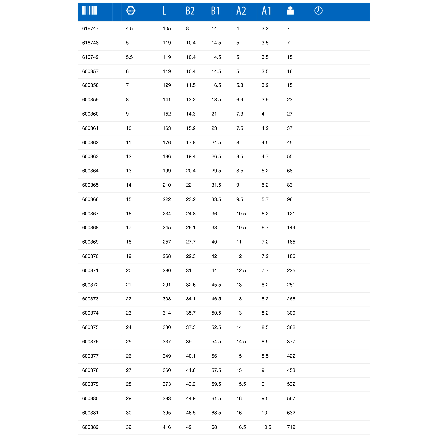 UNIOR KLJUČ VILJUŠKASTO OKASTI 10 U120/1 Ecomex