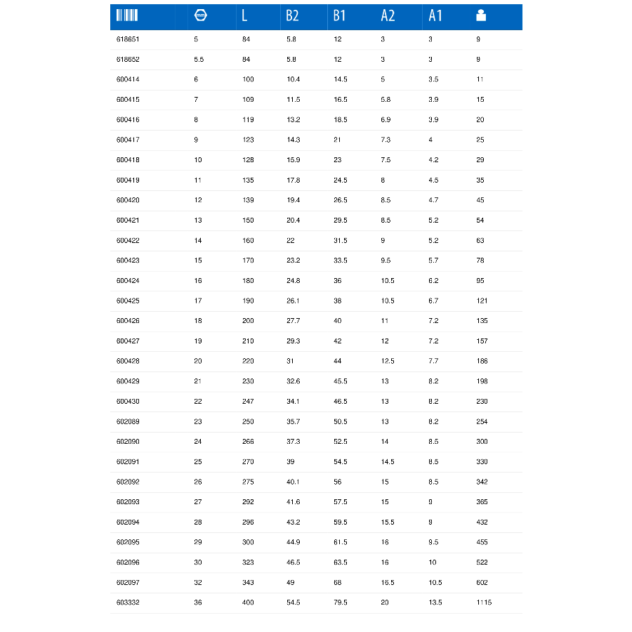 UNIOR KLJUČ VILJUŠKASTO OKASTI 13 U125/1 Ecomex