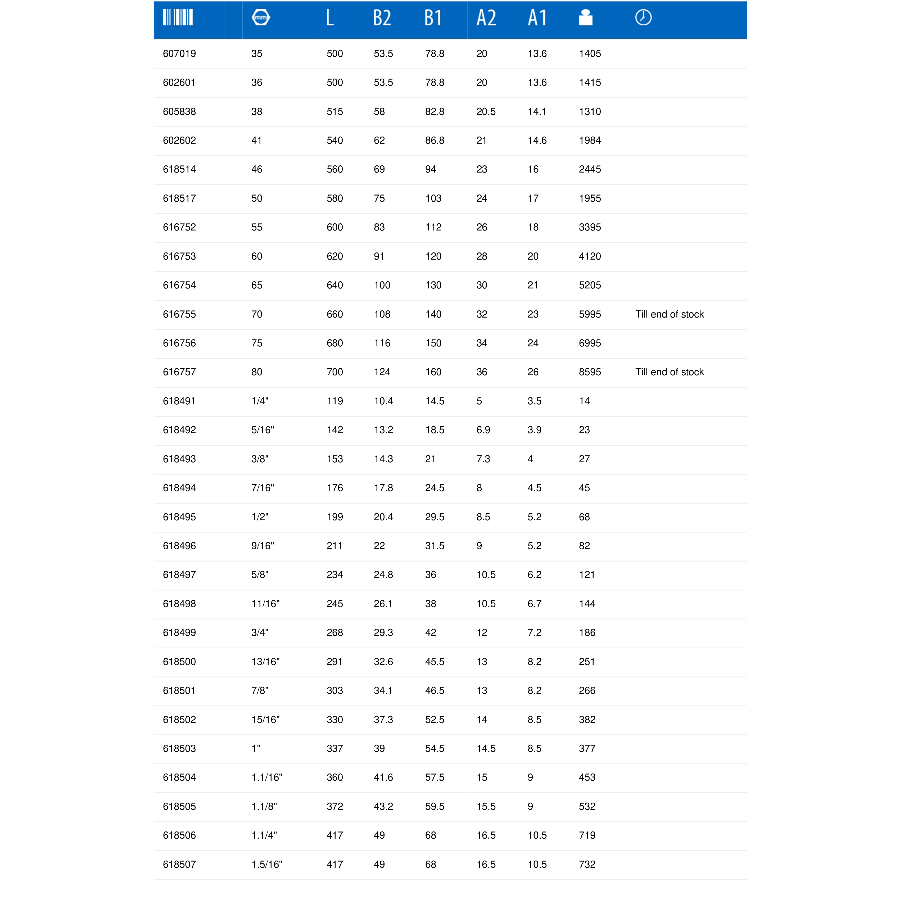 UNIOR KLJUČ VILJUŠKASTO OKASTI 25 U120/1 Ecomex