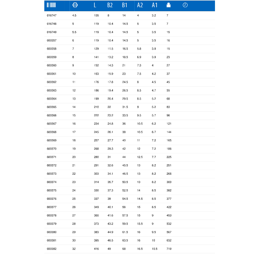 UNIOR KLJUČ VILJUŠKASTO OKASTI 32 U120/1 Ecomex