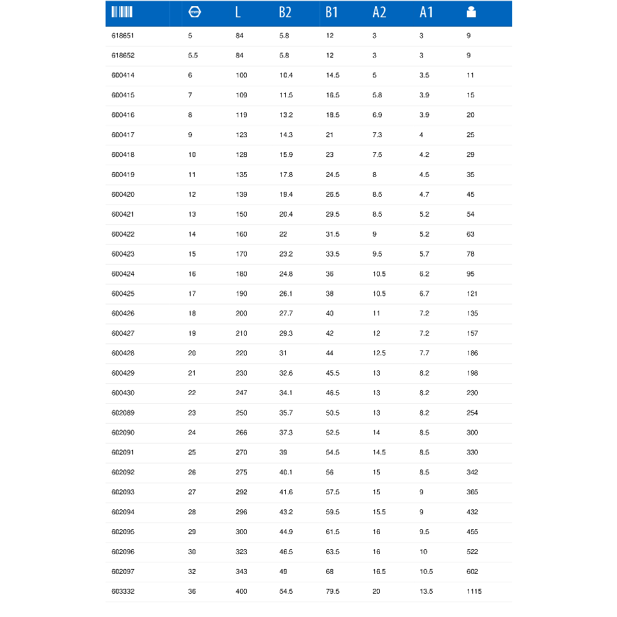 UNIOR KLJUČ VILJUŠKASTO OKASTI 36 U125/1 Ecomex