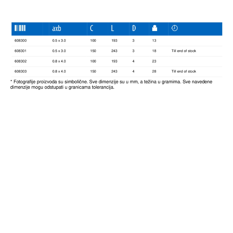 UNIOR ODVIJAČ RAVNI 0.50X3.0X150 U605 E Ecomex