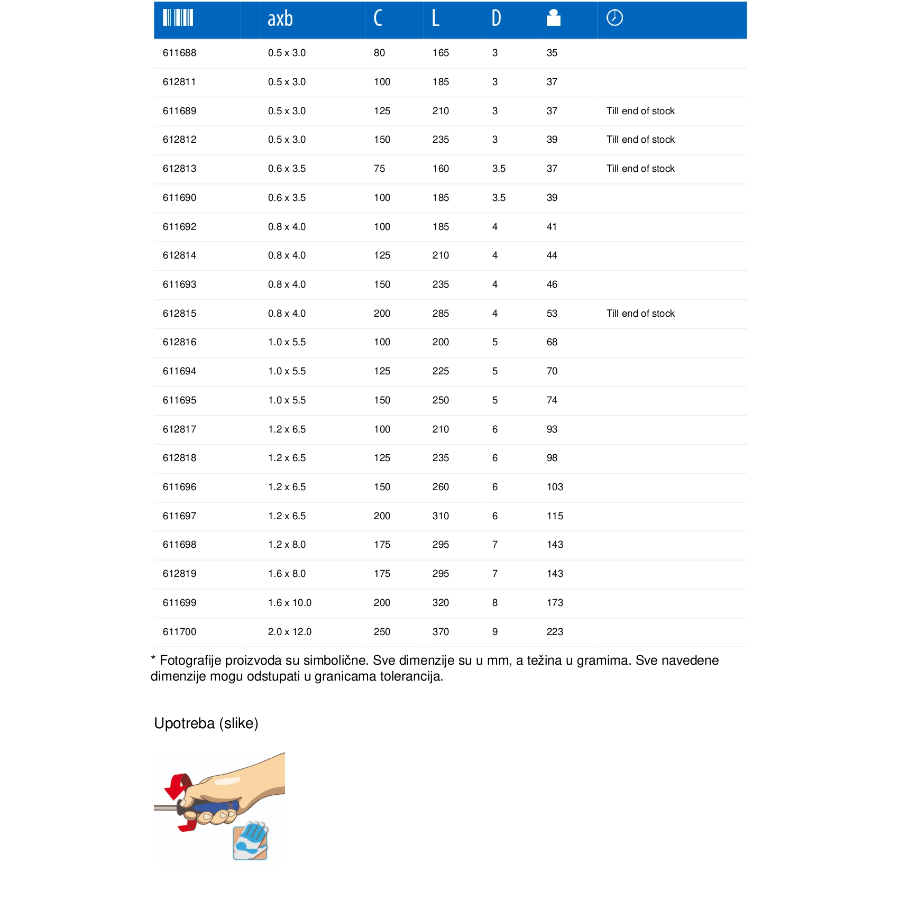 UNIOR ODVIJAČ RAVNI 2.0X12X250 U605 TBI Ecomex